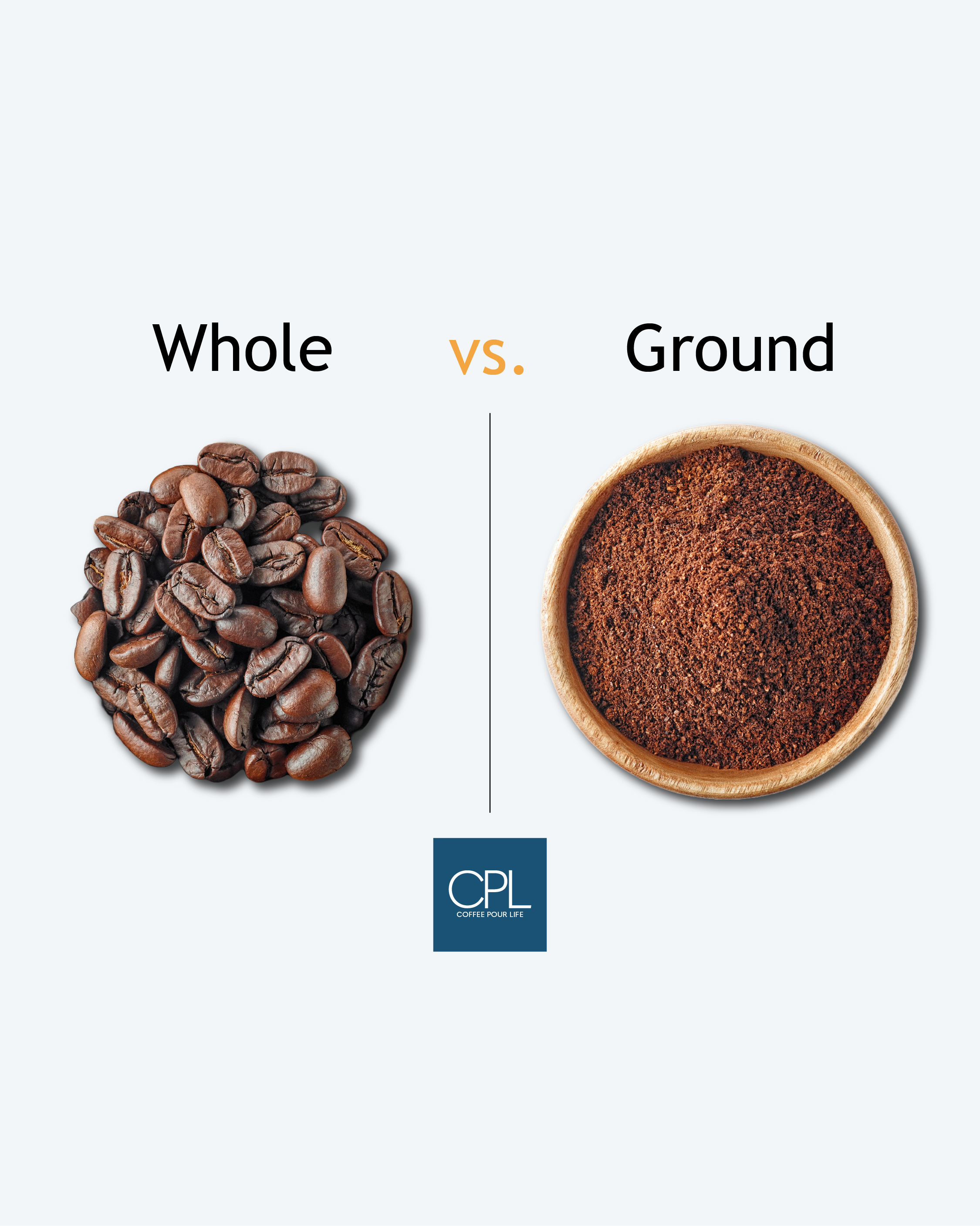 Coffee Beans vs. Coffee Grounds: Which is Right for You?